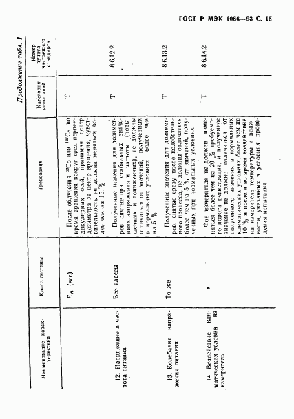 ГОСТ Р МЭК 1066-93, страница 16