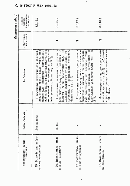 ГОСТ Р МЭК 1066-93, страница 17