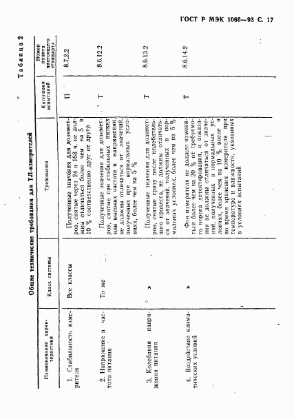 ГОСТ Р МЭК 1066-93, страница 18