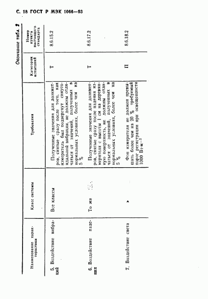 ГОСТ Р МЭК 1066-93, страница 19