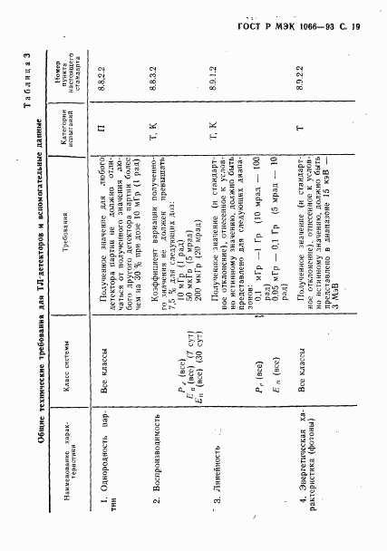 ГОСТ Р МЭК 1066-93, страница 20