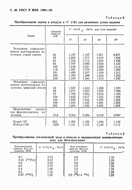 ГОСТ Р МЭК 1066-93, страница 47