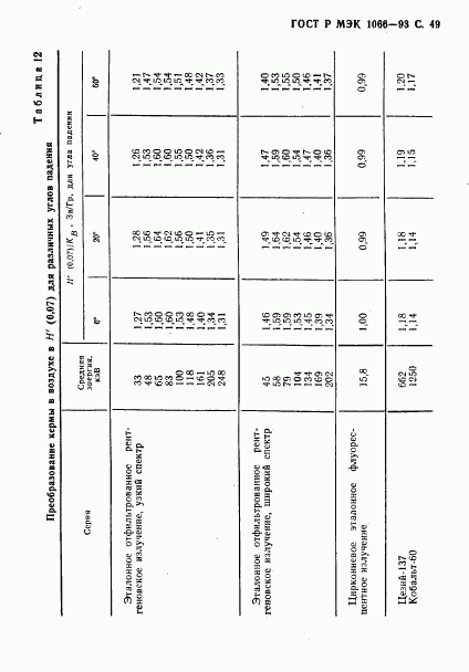 ГОСТ Р МЭК 1066-93, страница 50