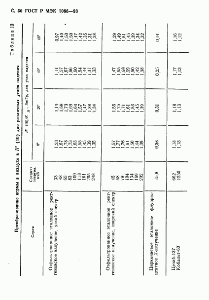 ГОСТ Р МЭК 1066-93, страница 51