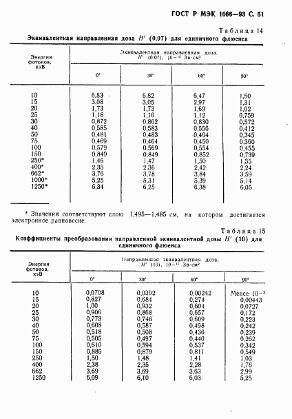 ГОСТ Р МЭК 1066-93, страница 52