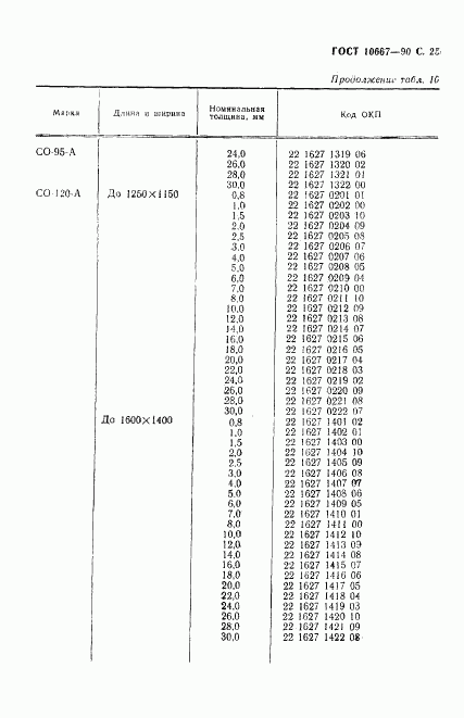 ГОСТ 10667-90, страница 26