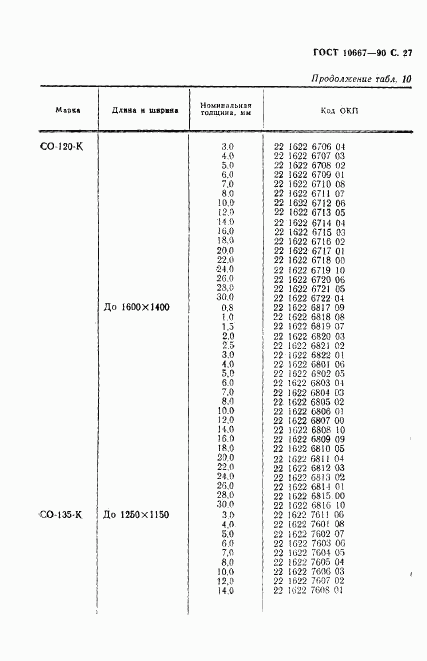 ГОСТ 10667-90, страница 28