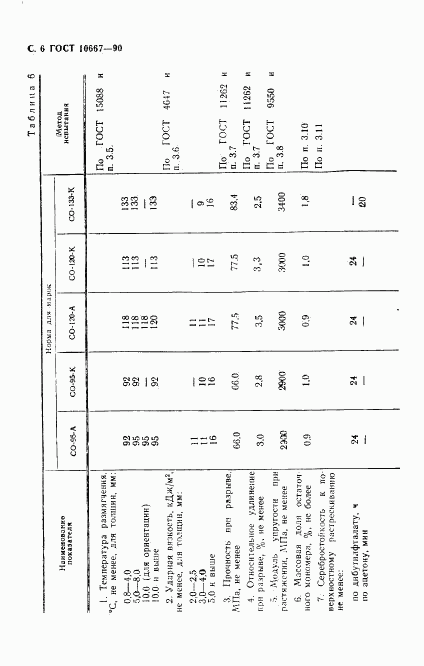 ГОСТ 10667-90, страница 7