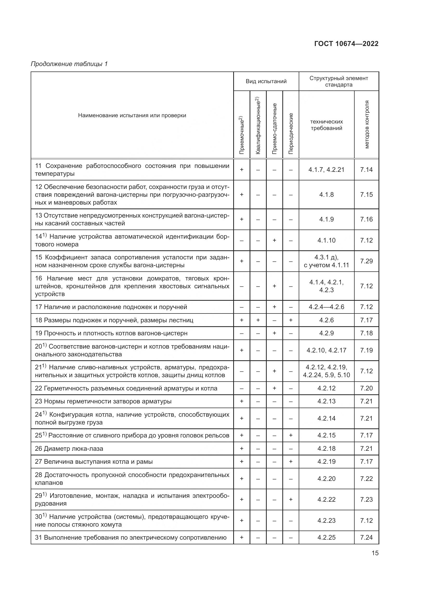 ГОСТ 10674-2022, страница 21