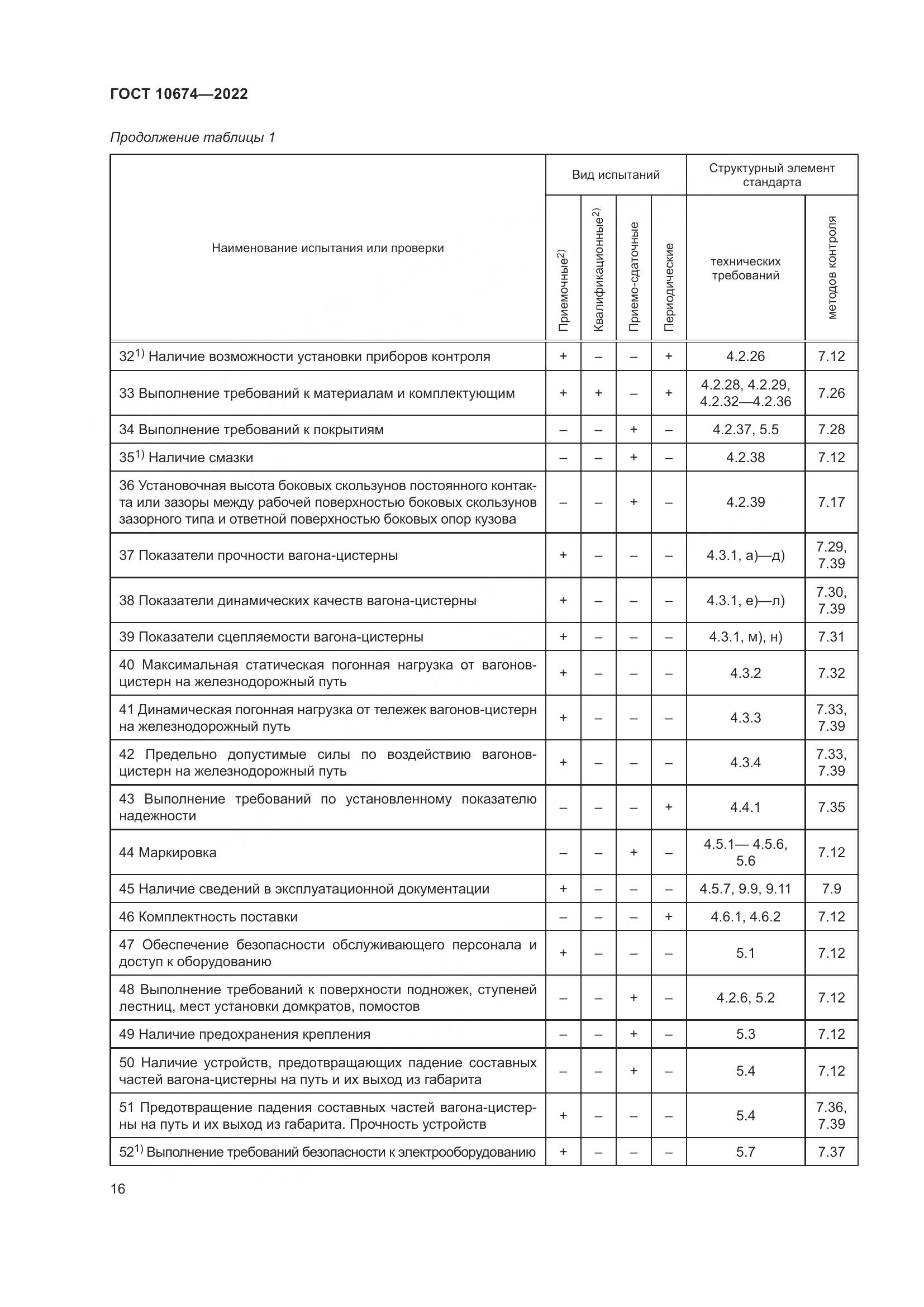 ГОСТ 10674-2022, страница 22