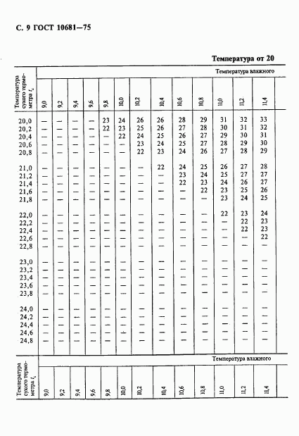 ГОСТ 10681-75, страница 10