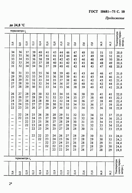 ГОСТ 10681-75, страница 11