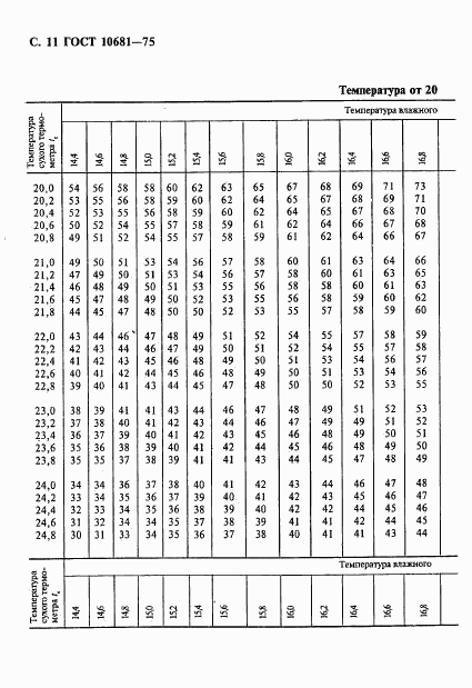 ГОСТ 10681-75, страница 12