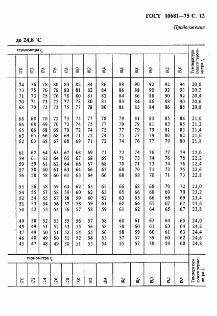 ГОСТ 10681-75, страница 13