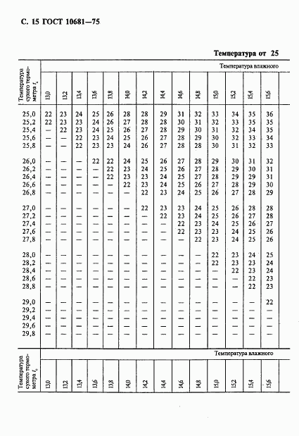 ГОСТ 10681-75, страница 16