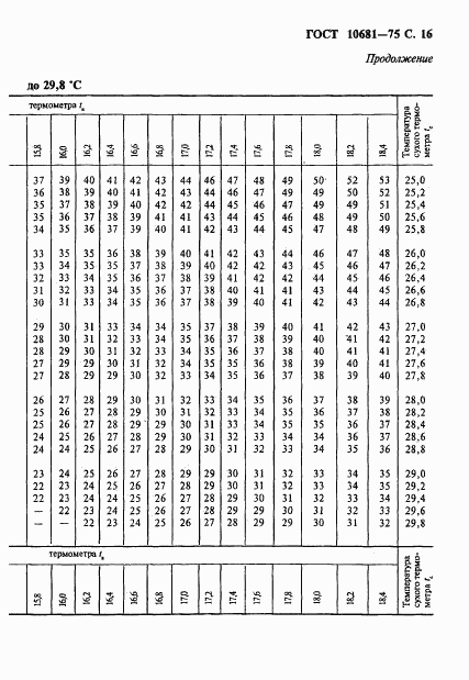 ГОСТ 10681-75, страница 17