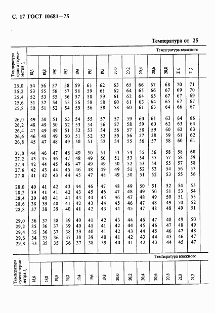 ГОСТ 10681-75, страница 18