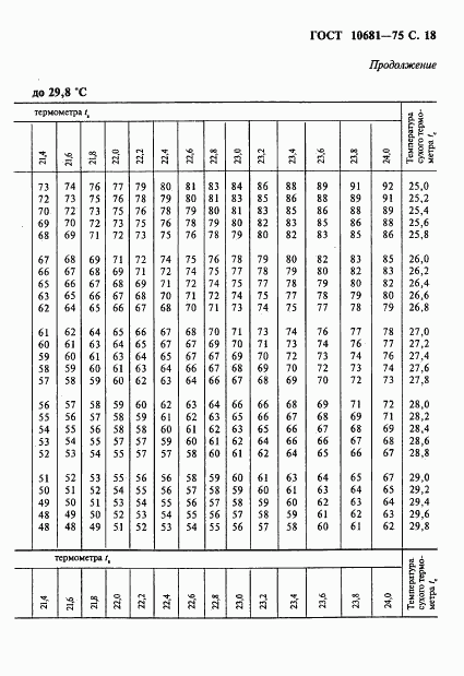 ГОСТ 10681-75, страница 19