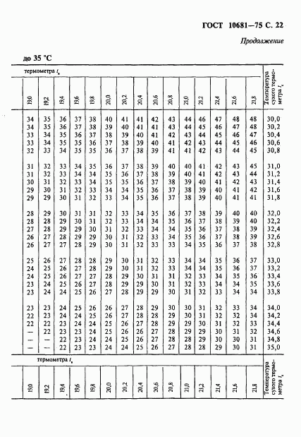 ГОСТ 10681-75, страница 23