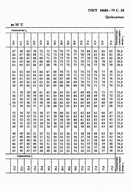 ГОСТ 10681-75, страница 25