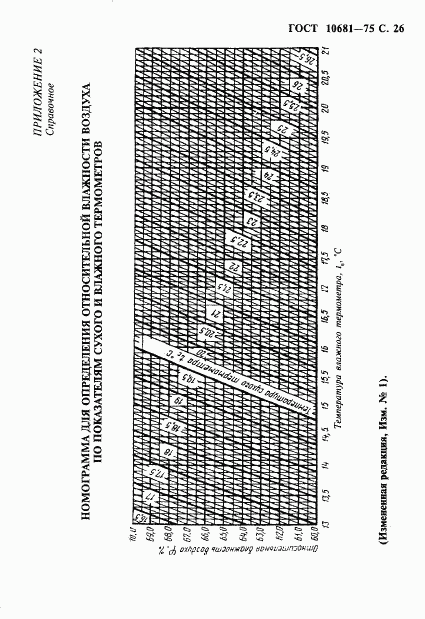 ГОСТ 10681-75, страница 27