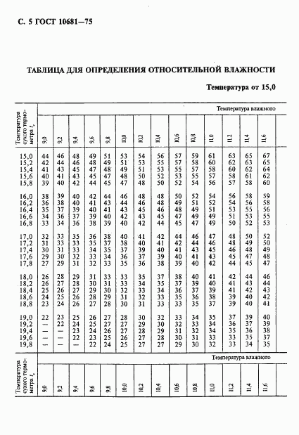 ГОСТ 10681-75, страница 6