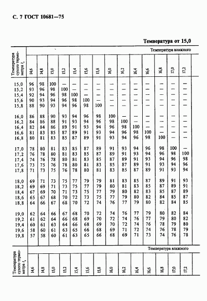 ГОСТ 10681-75, страница 8