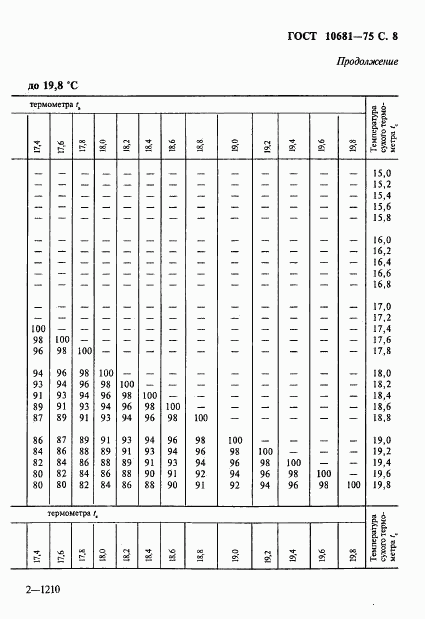 ГОСТ 10681-75, страница 9