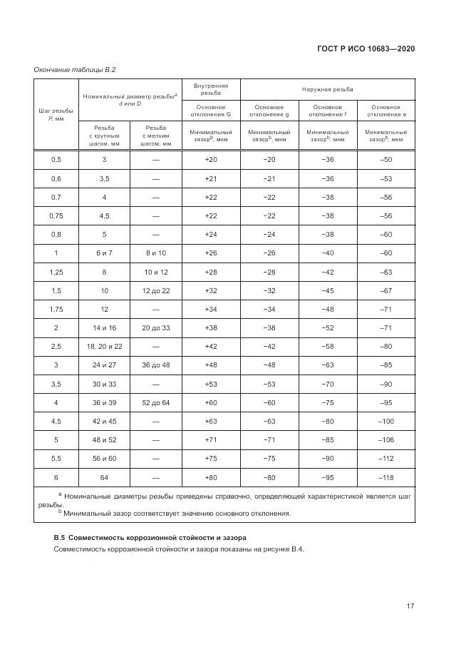 ГОСТ Р ИСО 10683-2020, страница 21