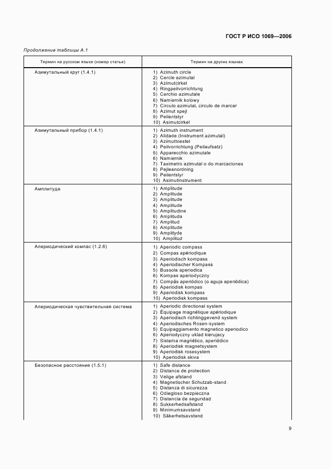 ГОСТ Р ИСО 1069-2006, страница 11