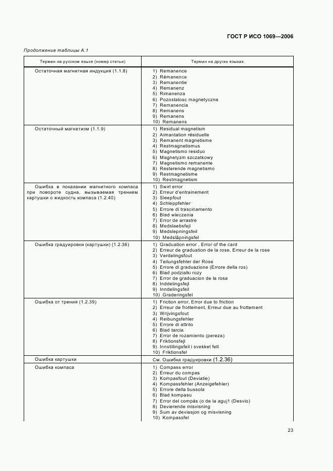 ГОСТ Р ИСО 1069-2006, страница 25