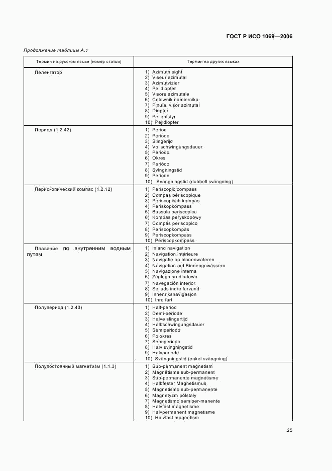 ГОСТ Р ИСО 1069-2006, страница 27