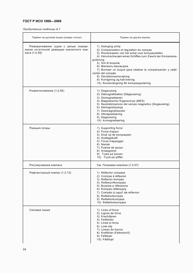 ГОСТ Р ИСО 1069-2006, страница 30