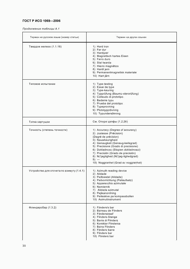 ГОСТ Р ИСО 1069-2006, страница 32