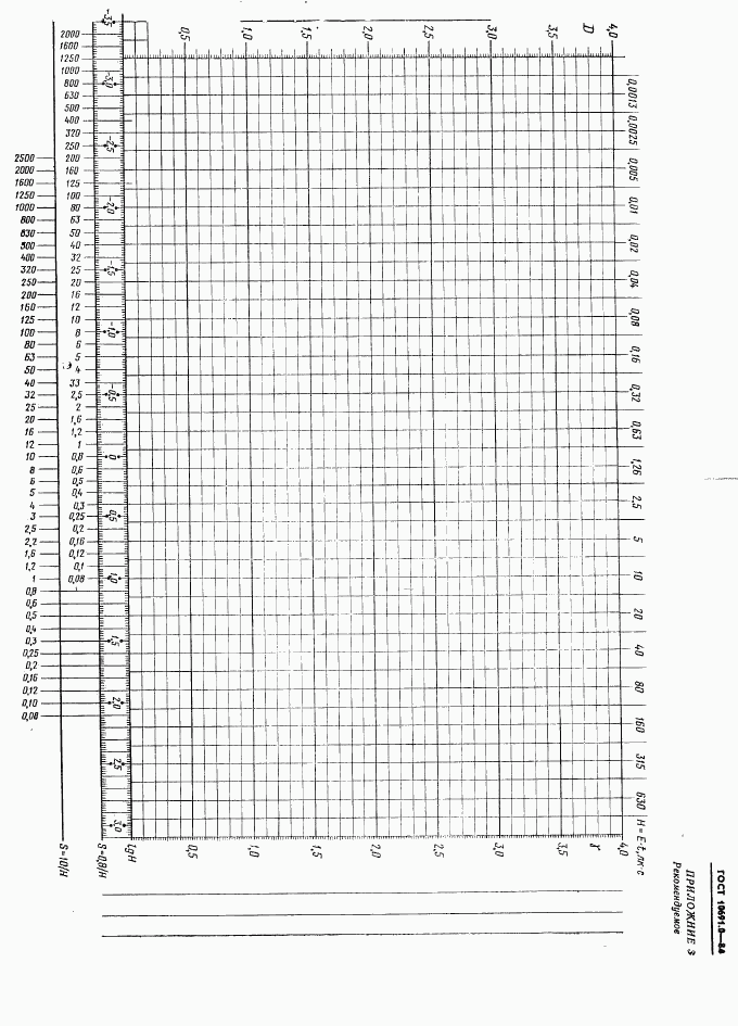 ГОСТ 10691.0-84, страница 14