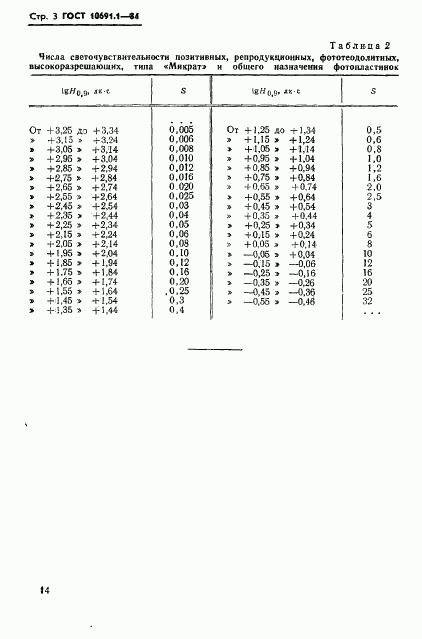 ГОСТ 10691.1-84, страница 3