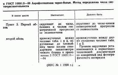 ГОСТ 10691.5-88, страница 2