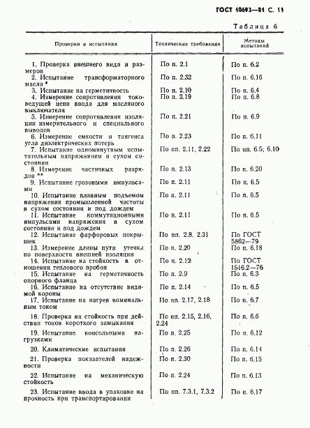 ГОСТ 10693-81, страница 12