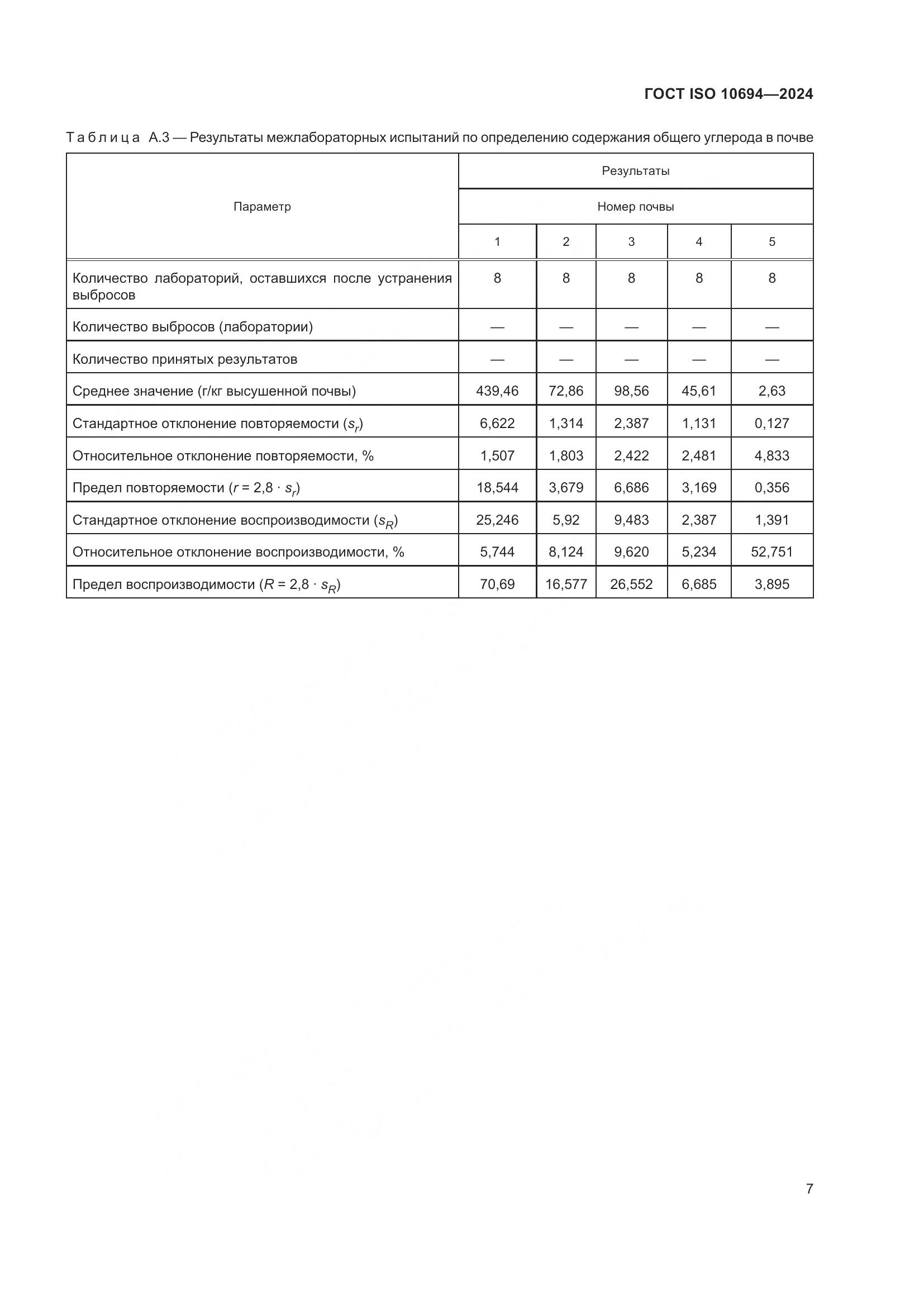 ГОСТ ISO 10694-2024, страница 11