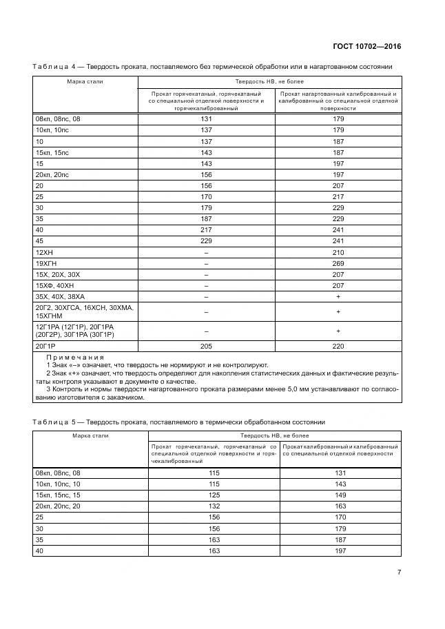 ГОСТ 10702-2016, страница 12
