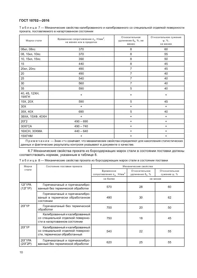 ГОСТ 10702-2016, страница 15