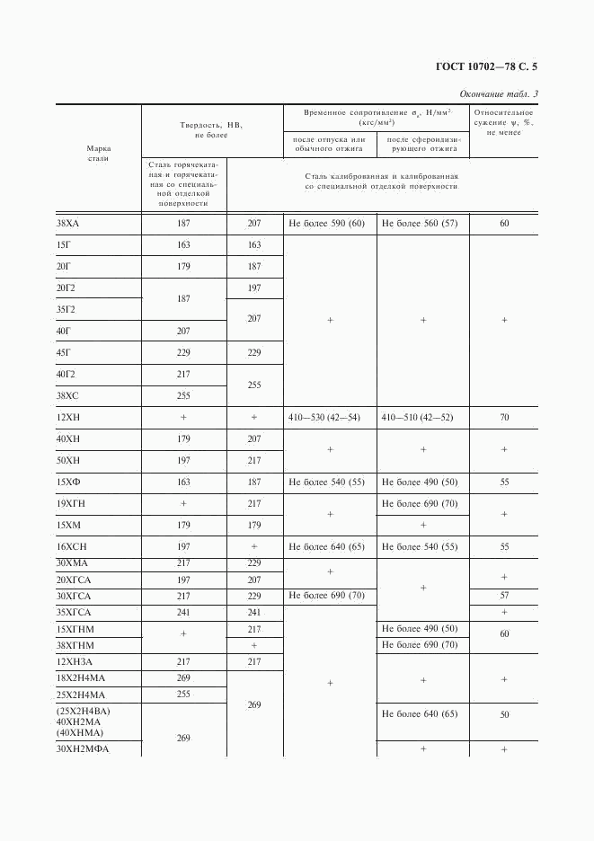 ГОСТ 10702-78, страница 6