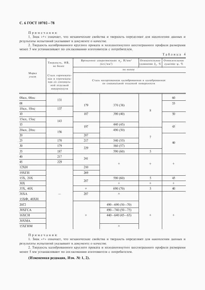 ГОСТ 10702-78, страница 7