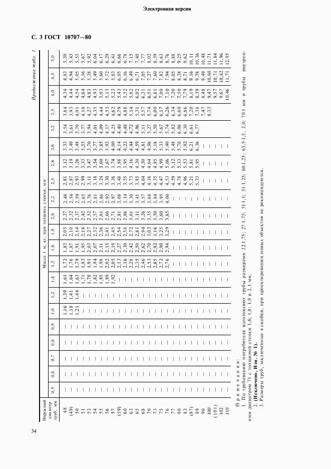 ГОСТ 10707-80, страница 3