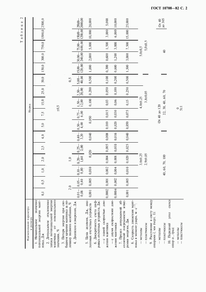 ГОСТ 10708-82, страница 3