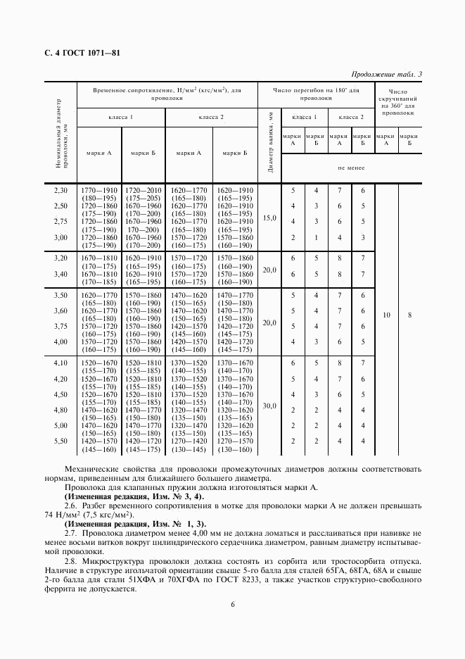 ГОСТ 1071-81, страница 6