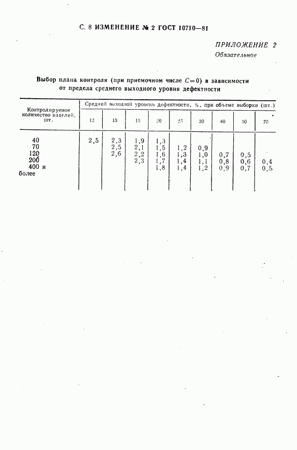 ГОСТ 10710-81, страница 32