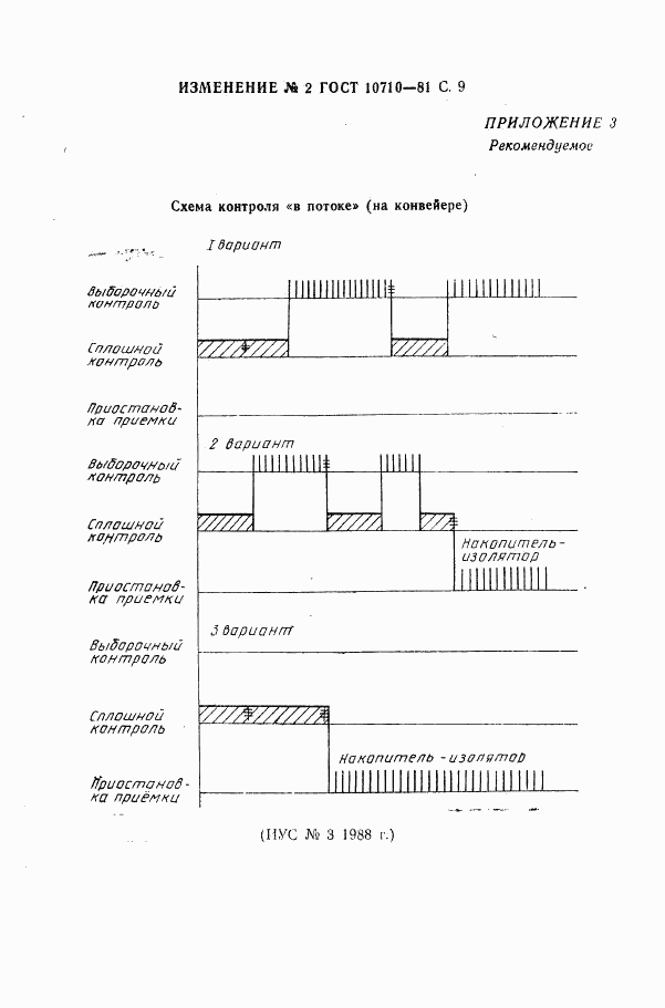 ГОСТ 10710-81, страница 33