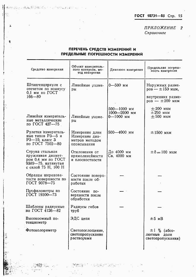 ГОСТ 10731-85, страница 17