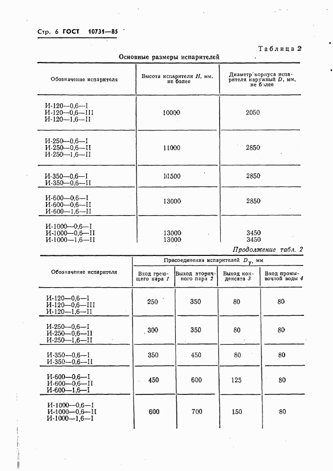 ГОСТ 10731-85, страница 8